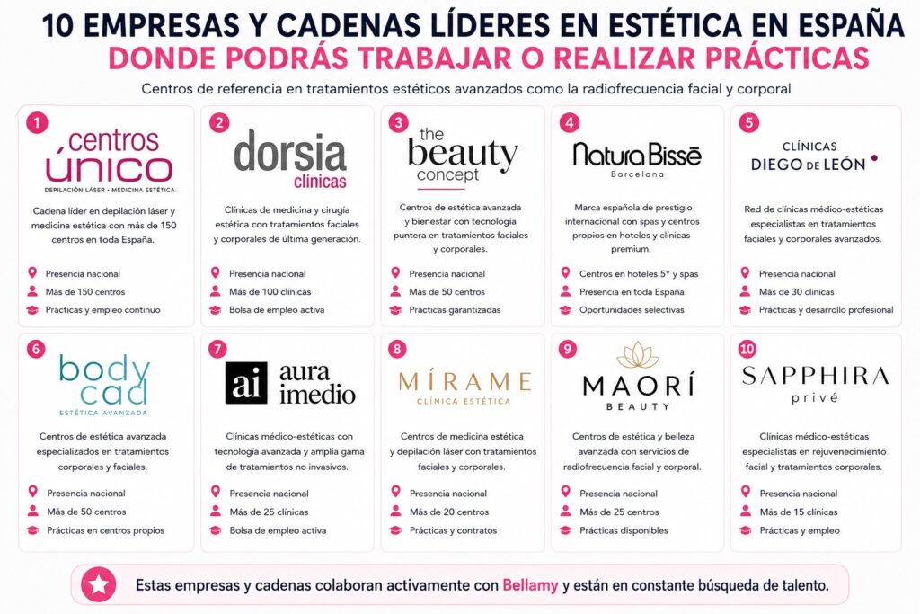 Curso de Radiofrecuencia Facial y Corporal